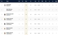 Brescia T10 League Highest Run-scorers